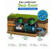 Эко-Енот Био 0.6 - фото 5